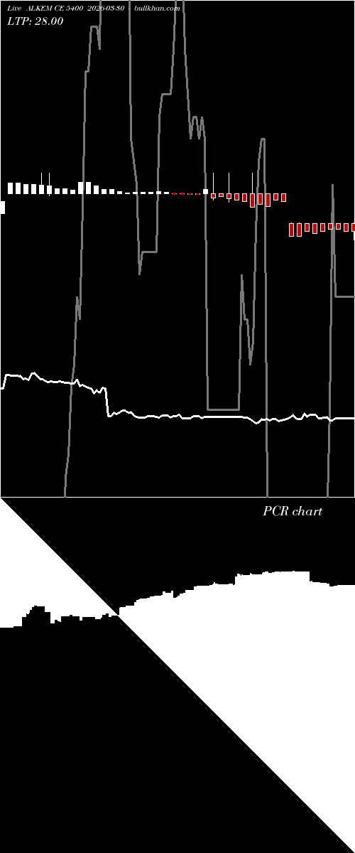  option chart ALKEM CE 5400 2026-03-30 