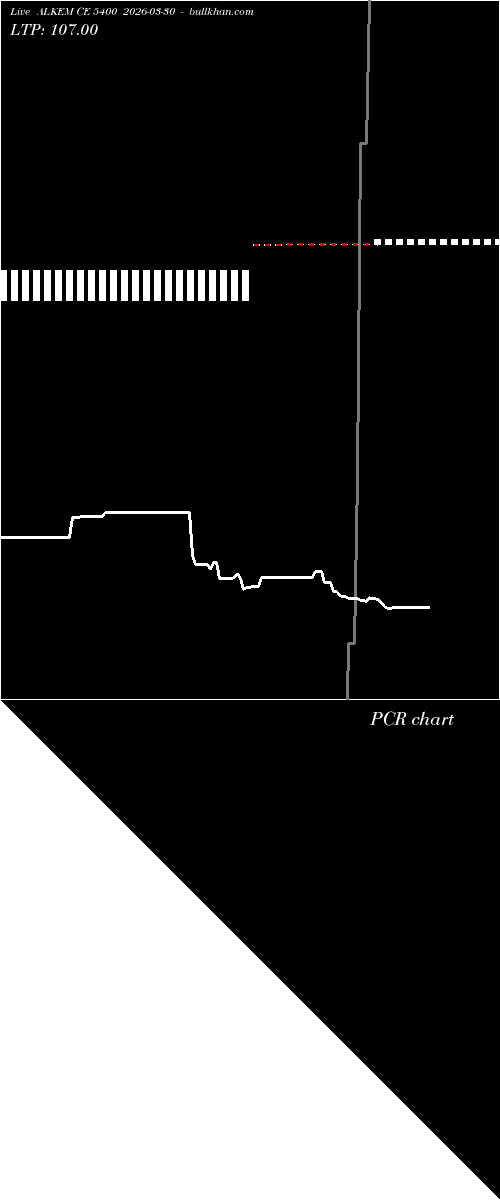  option chart ALKEM CE 5400 2026-03-30 