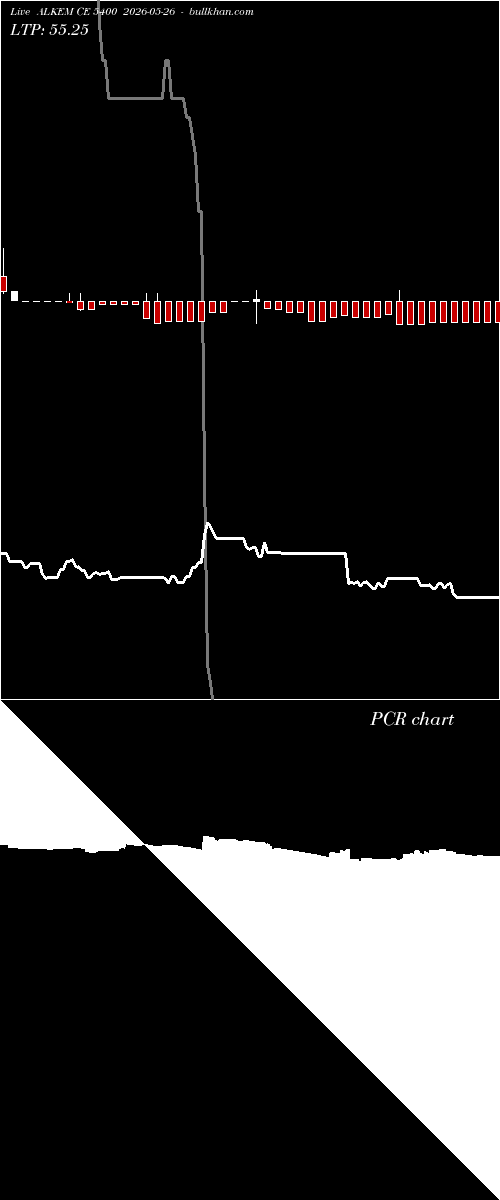  option chart ALKEM CE 5400 2026-05-26 
