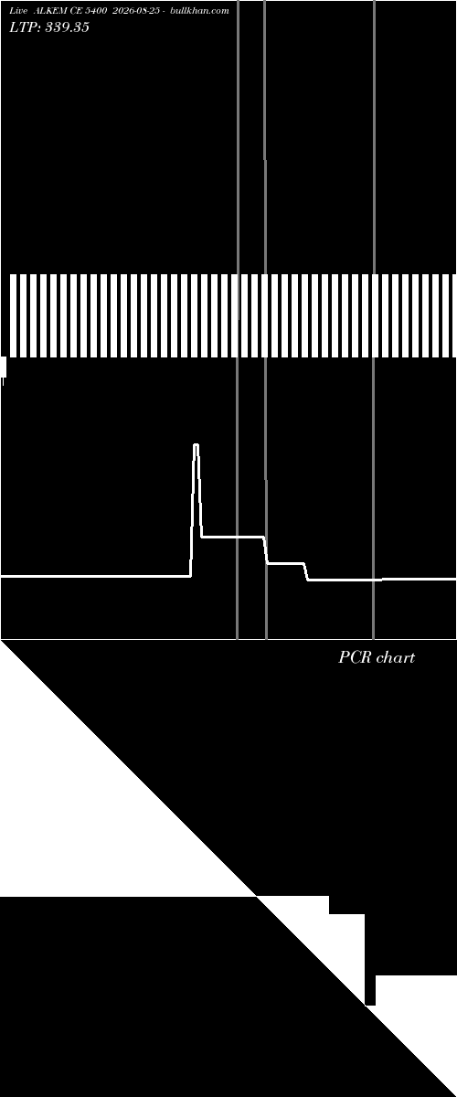  option chart ALKEM CE 5400 2026-08-25 