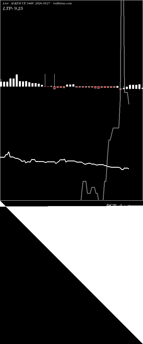  option chart ALKEM CE 5400 2026-10-27 