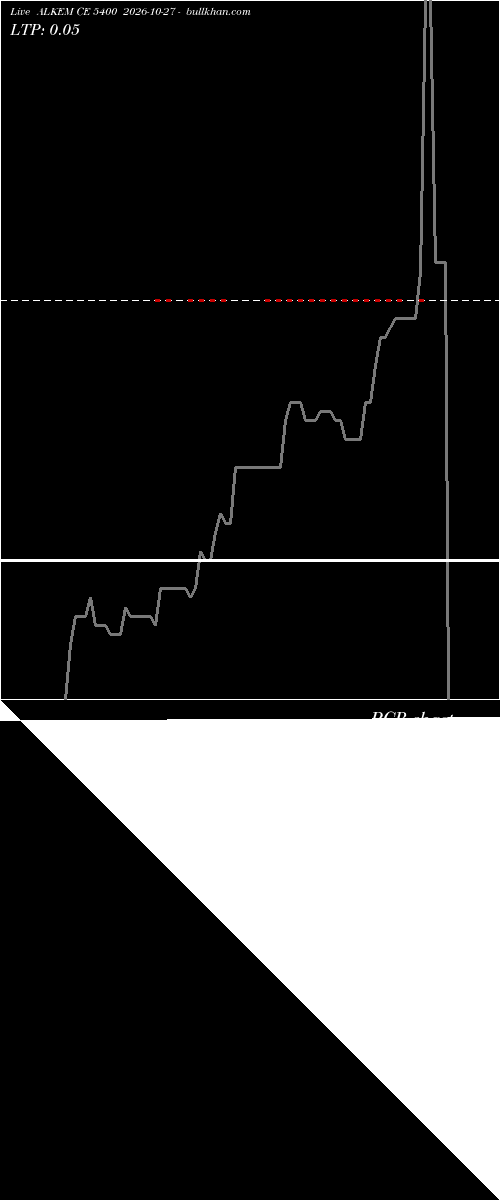  option chart ALKEM CE 5400 2026-10-27 