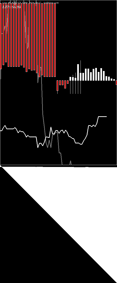  option chart ALKEM CE 5400 2026-10-27 