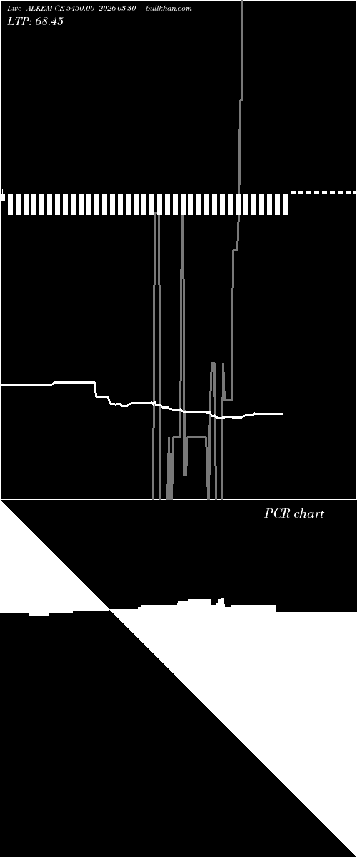  option chart ALKEM CE 5450.00 2026-03-30 