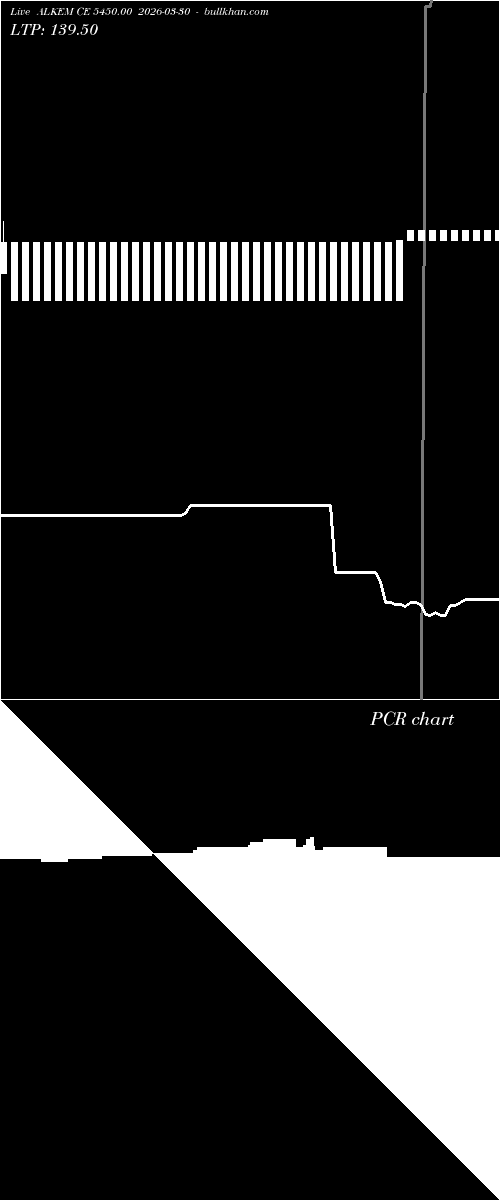  option chart ALKEM CE 5450.00 2026-03-30 