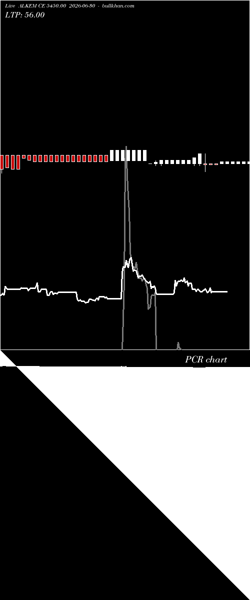  option chart ALKEM CE 5450.00 2026-06-30 
