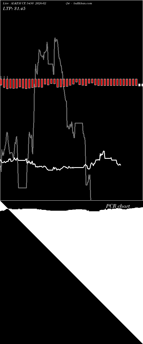  option chart ALKEM CE 5450 2026-02-24 