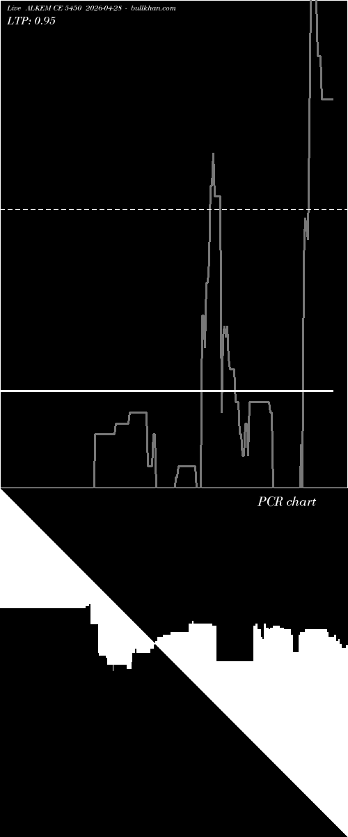  option chart ALKEM CE 5450 2026-04-28 