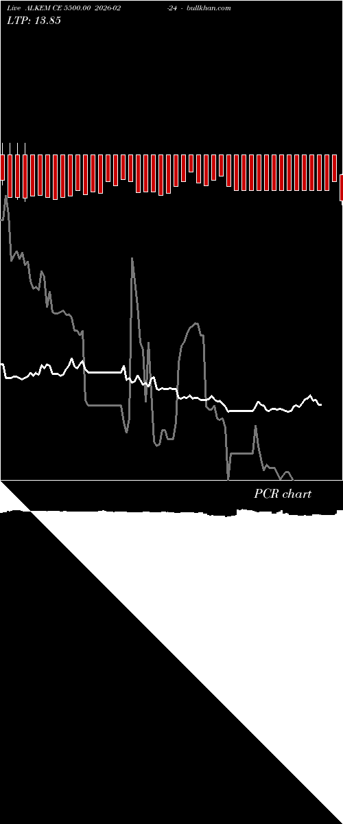  option chart ALKEM CE 5500.00 2026-02-24 