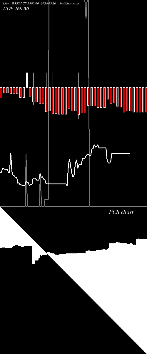  option chart ALKEM CE 5500.00 2026-05-26 
