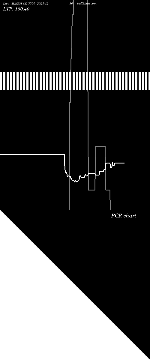  option chart ALKEM CE 5500 2025-12-30 