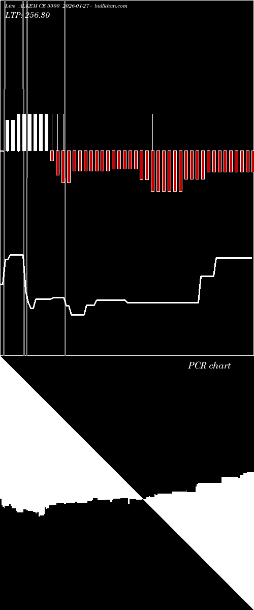  option chart ALKEM CE 5500 2026-01-27 