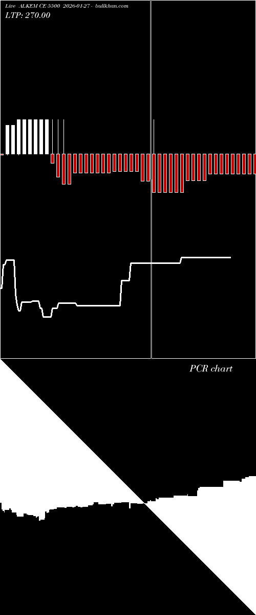  option chart ALKEM CE 5500 2026-01-27 