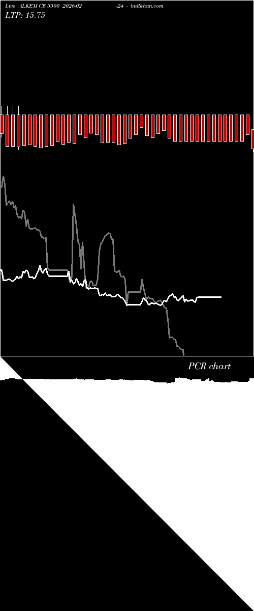  option chart ALKEM CE 5500 2026-02-24 