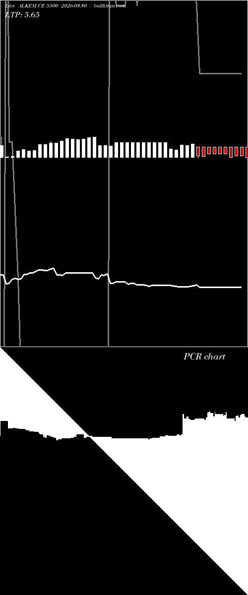  option chart ALKEM CE 5500 2026-03-30 