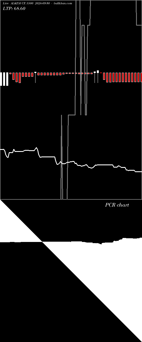  option chart ALKEM CE 5500 2026-03-30 