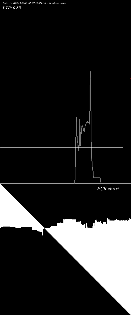 option chart ALKEM CE 5500 2026-04-28 