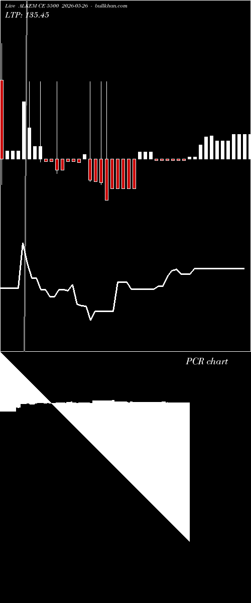  option chart ALKEM CE 5500 2026-05-26 