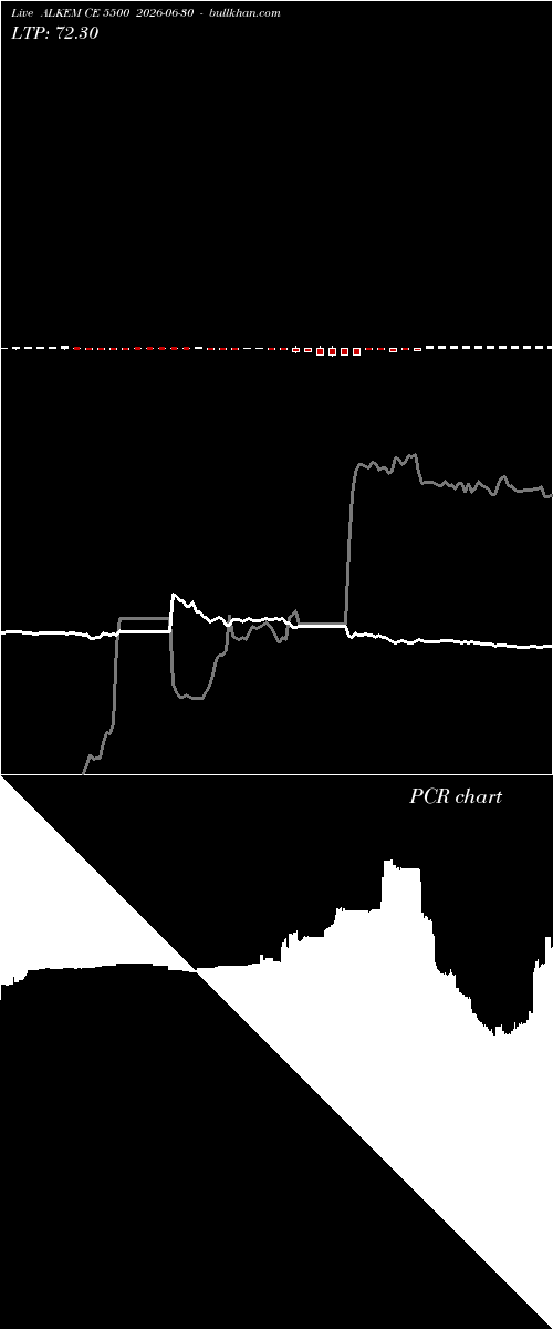  option chart ALKEM CE 5500 2026-06-30 