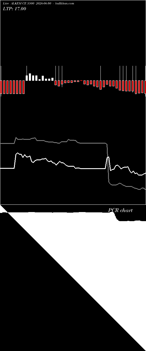  option chart ALKEM CE 5500 2026-06-30 