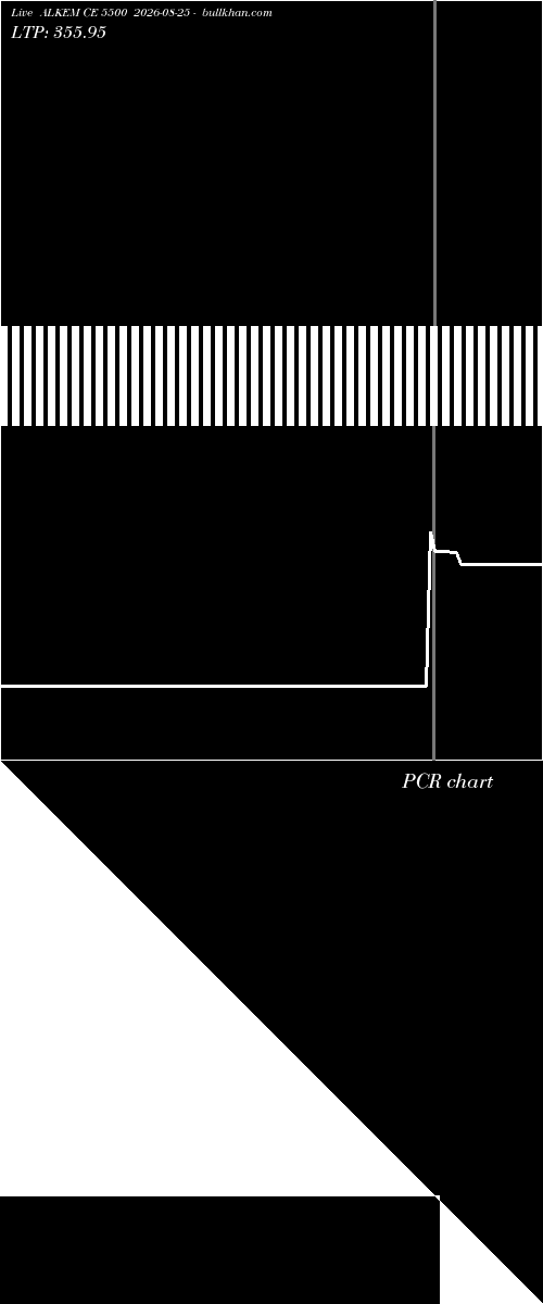  option chart ALKEM CE 5500 2026-08-25 