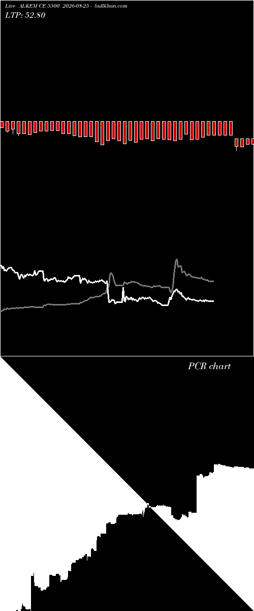  option chart ALKEM CE 5500 2026-08-25 