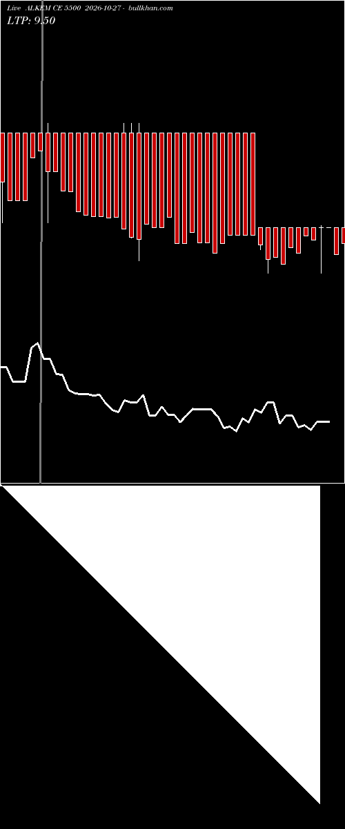  option chart ALKEM CE 5500 2026-10-27 