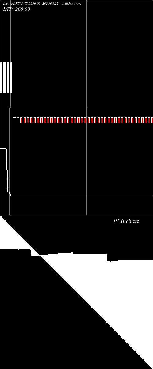  option chart ALKEM CE 5550.00 2026-01-27 