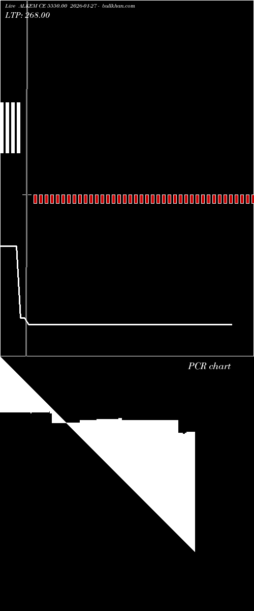  option chart ALKEM CE 5550.00 2026-01-27 