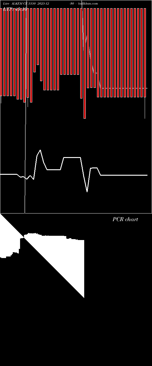  option chart ALKEM CE 5550 2025-12-30 