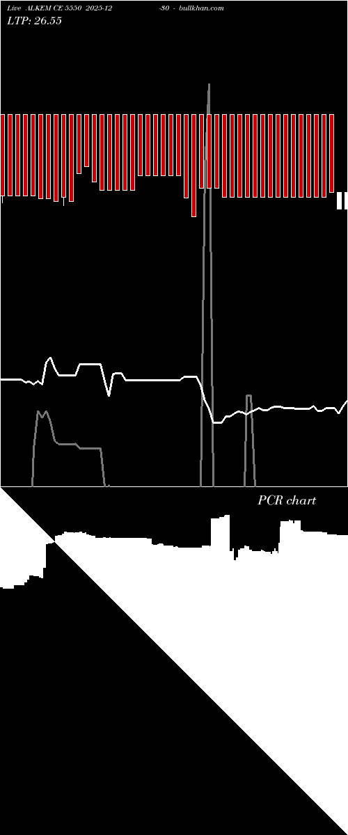  option chart ALKEM CE 5550 2025-12-30 