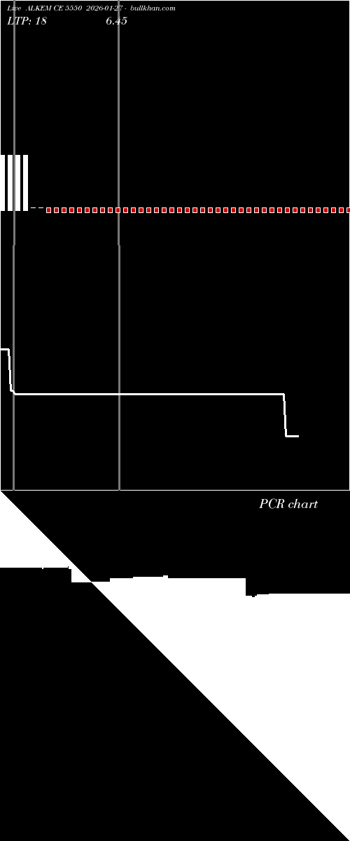  option chart ALKEM CE 5550 2026-01-27 
