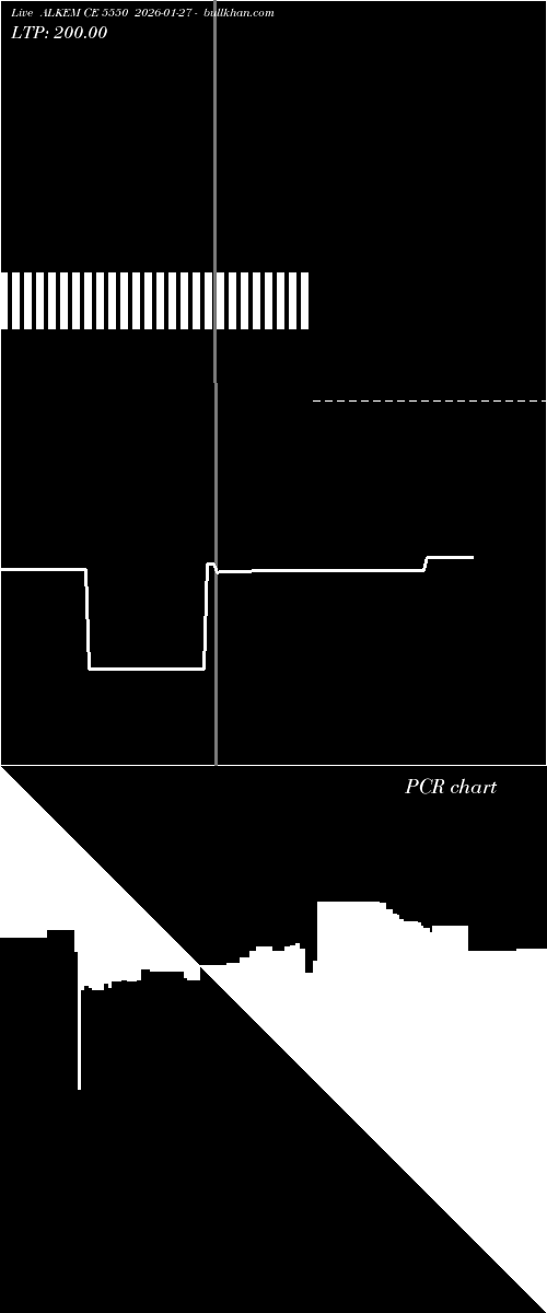  option chart ALKEM CE 5550 2026-01-27 