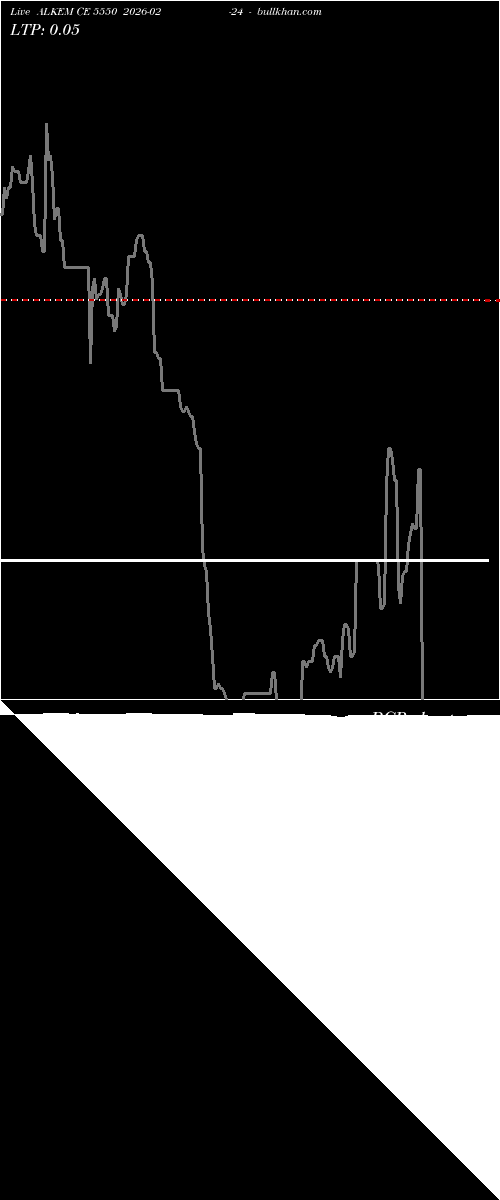  option chart ALKEM CE 5550 2026-02-24 