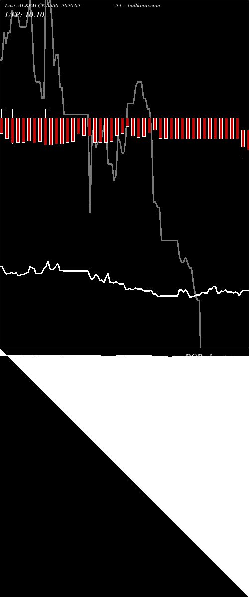  option chart ALKEM CE 5550 2026-02-24 