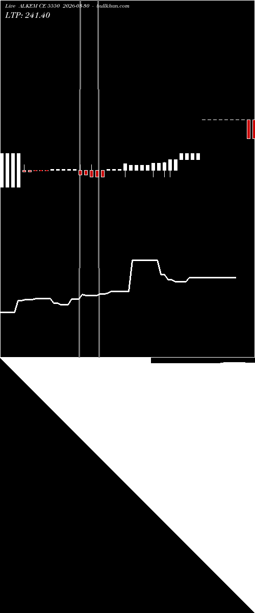  option chart ALKEM CE 5550 2026-03-30 