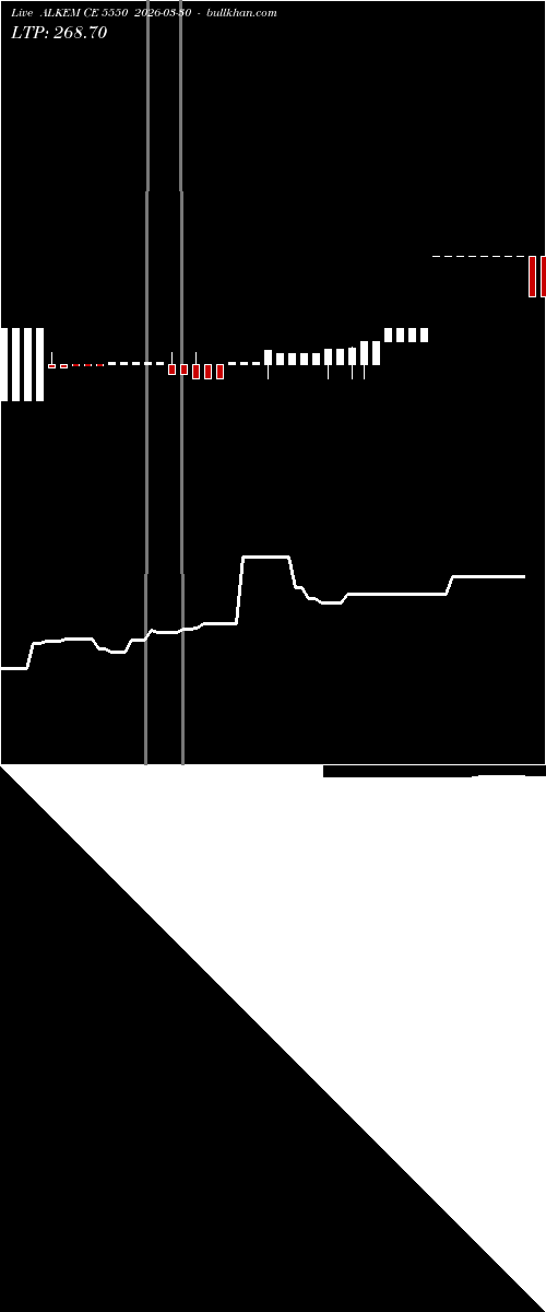  option chart ALKEM CE 5550 2026-03-30 