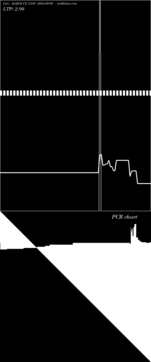  option chart ALKEM CE 5550 2026-03-30 