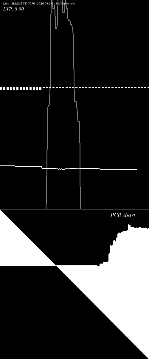  option chart ALKEM CE 5550 2026-04-28 