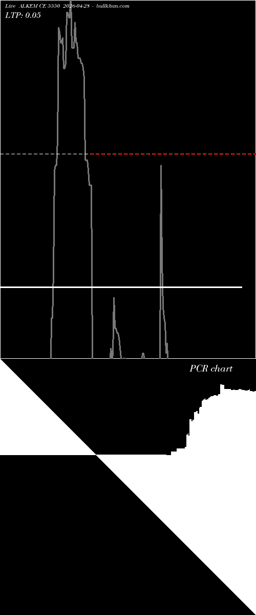  option chart ALKEM CE 5550 2026-04-28 