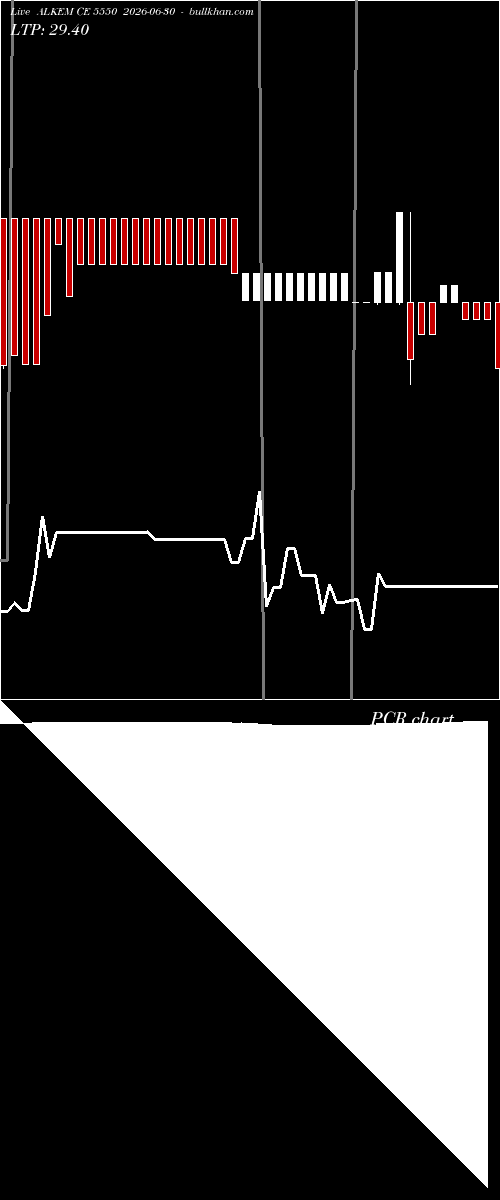  option chart ALKEM CE 5550 2026-06-30 