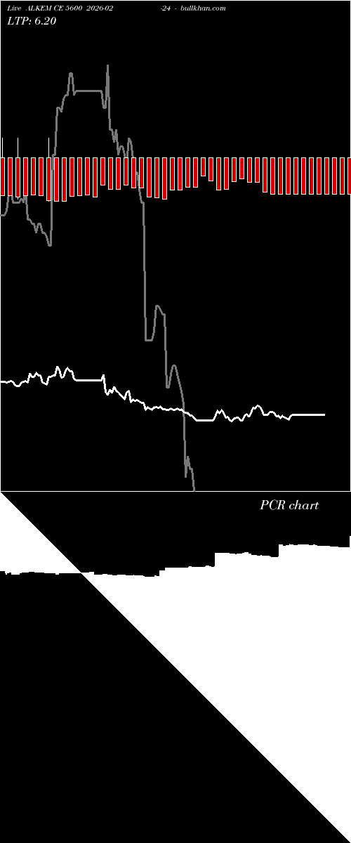  option chart ALKEM CE 5600 2026-02-24 