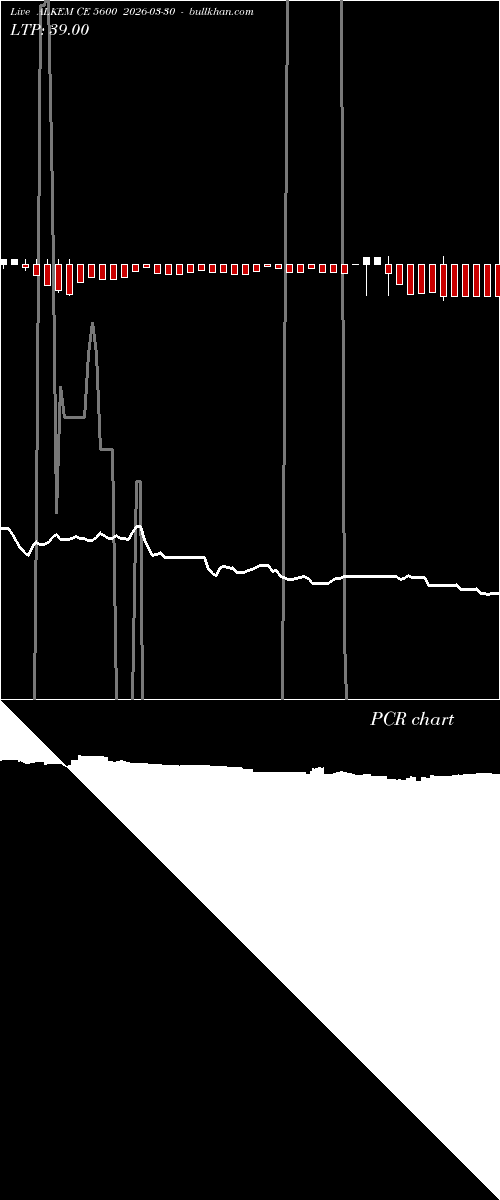  option chart ALKEM CE 5600 2026-03-30 