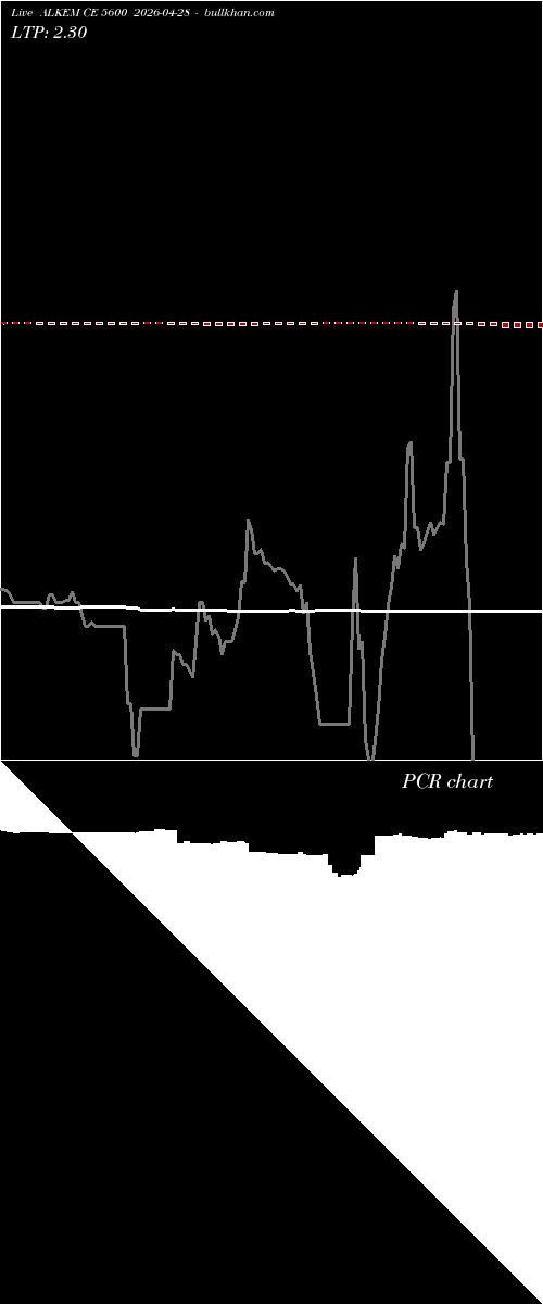  option chart ALKEM CE 5600 2026-04-28 