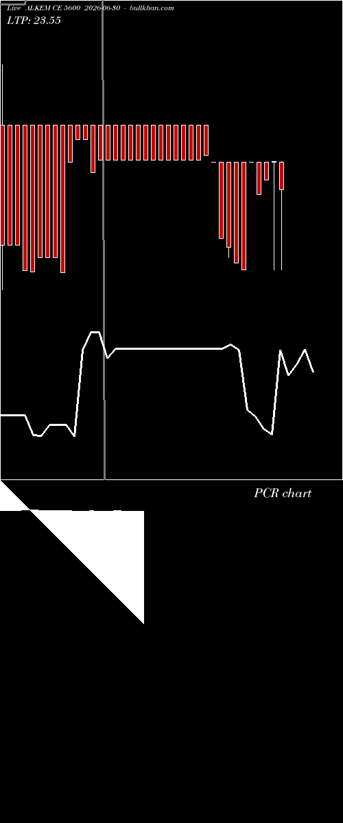  option chart ALKEM CE 5600 2026-06-30 