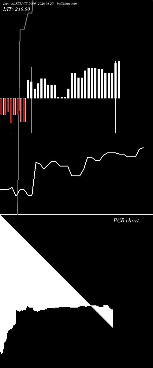  option chart ALKEM CE 5600 2026-08-25 