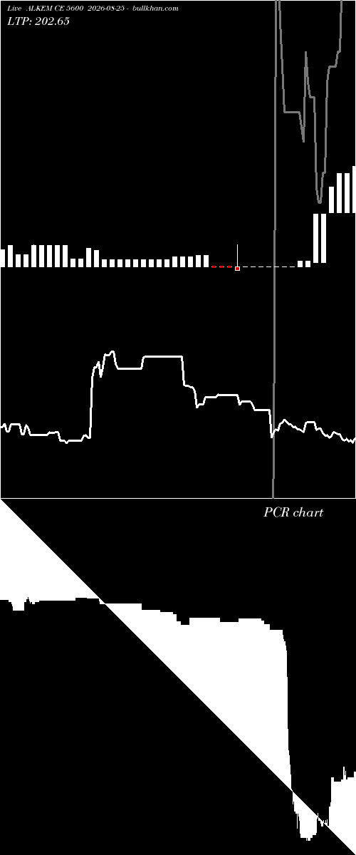  option chart ALKEM CE 5600 2026-08-25 