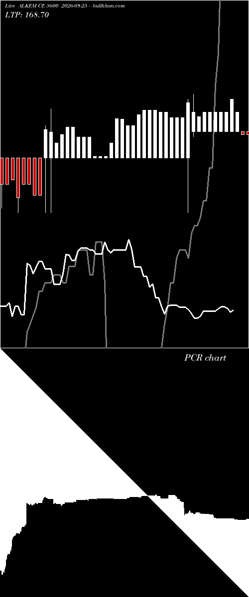  option chart ALKEM CE 5600 2026-08-25 