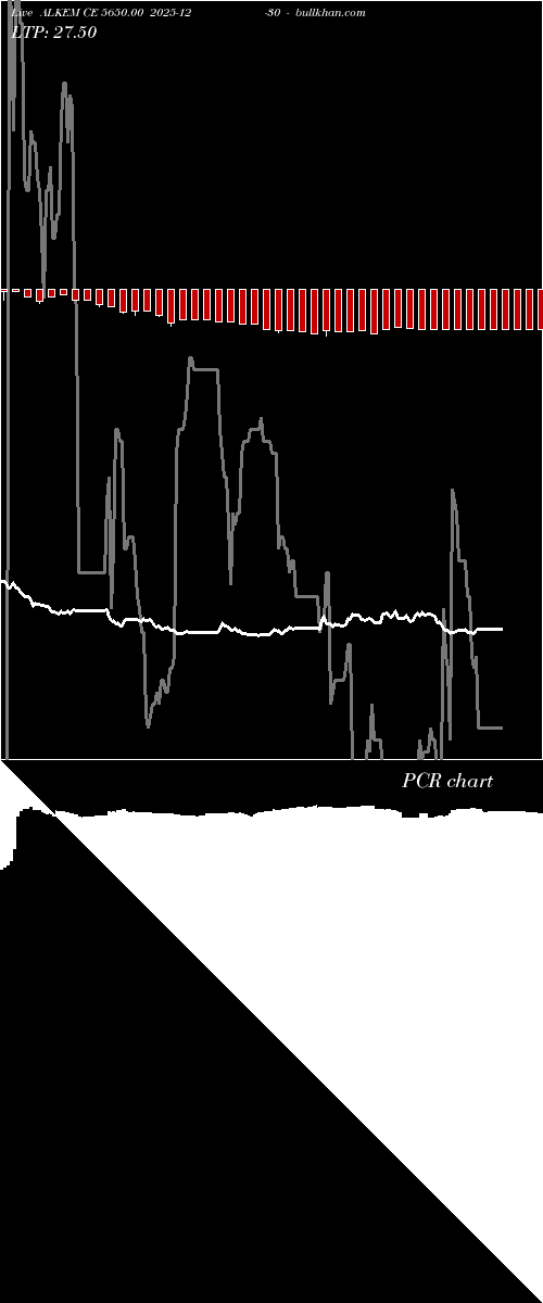  option chart ALKEM CE 5650.00 2025-12-30 