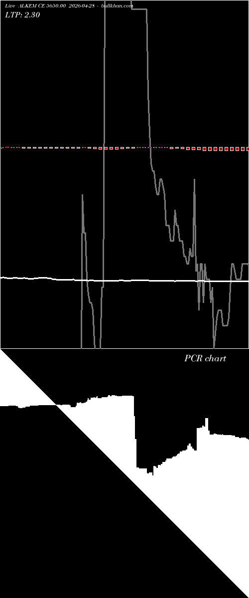  option chart ALKEM CE 5650.00 2026-04-28 